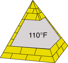 Pyramid