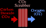 CO2 scrubber